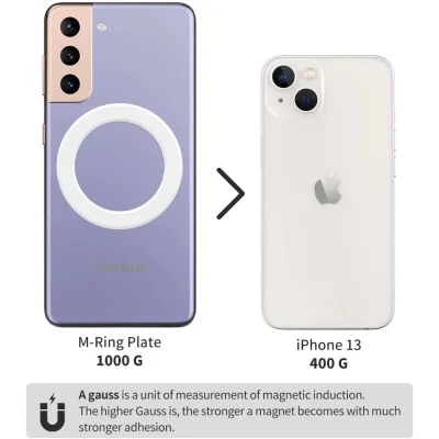Sinjimoru M-Ring Plate Magnetic Plate for MagSafe Stickers, Slim Magnetic Plate for MagSafe Charger & MagSafe Accessories