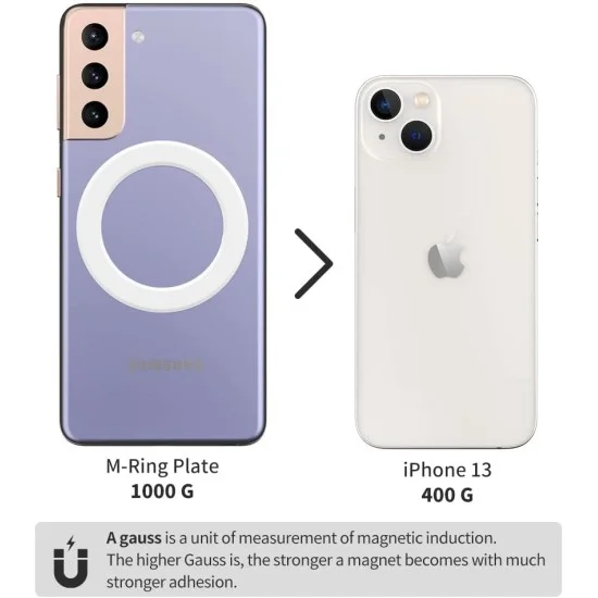 Sinjimoru M-Ring Plate Magnetic Plate for MagSafe Stickers, Slim Magnetic Plate for MagSafe Charger & MagSafe Accessories