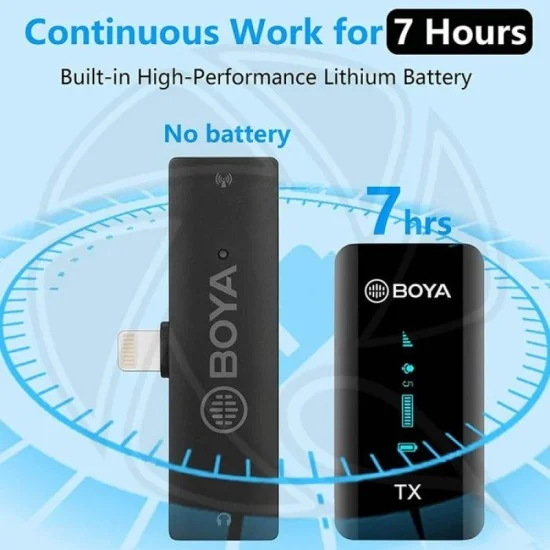 BOYA 2.4Ghz Wireless Microphone For Mobile Device, Pc, Tablet Etc (1Transmitter+1Receiver With Lightning  Jack)